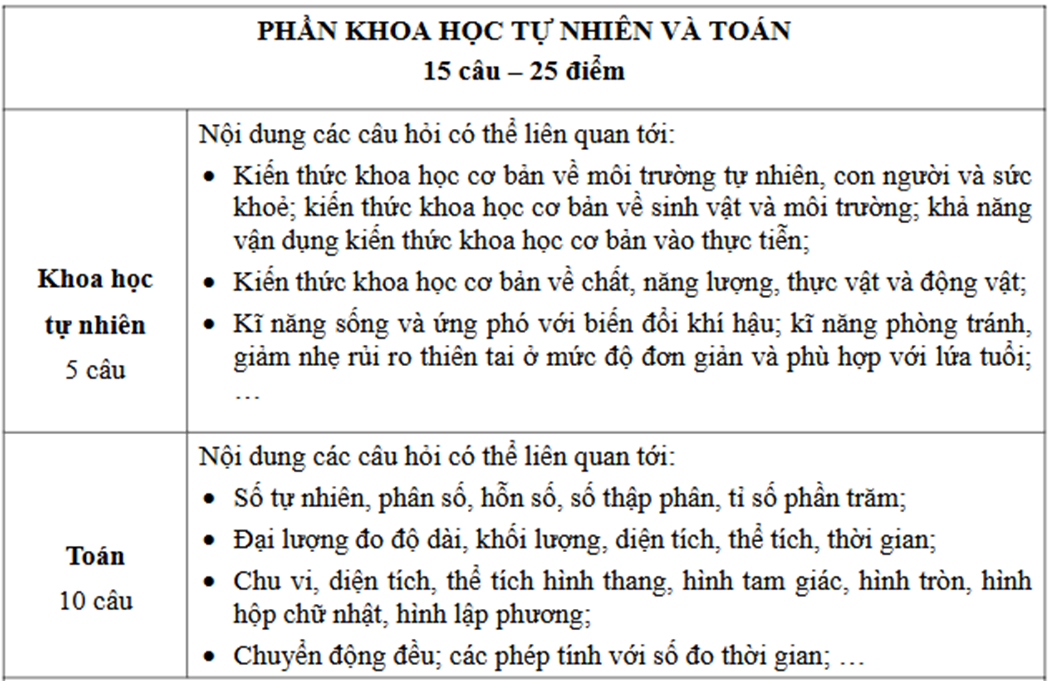 cấu trúc đề thi PSA