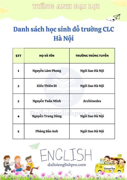 Danh sách học sinh đỗ trường CLC Hà Nội (part 1)