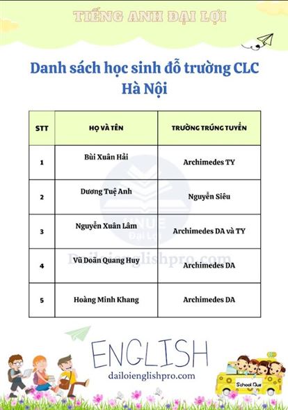  Danh sách học sinh đỗ trường CLC Hà Nội (part 2)