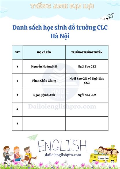  Danh sách học sinh đỗ trường CLC Hà Nội (part 4)