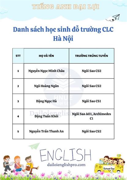  Danh sách học sinh đỗ trường CLC Hà Nội (part 5)