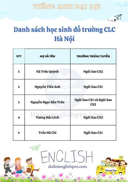  Danh sách học sinh đỗ trường CLC Hà Nội (part 6)