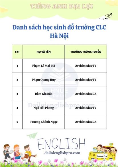  Danh sách học sinh đỗ trường CLC Hà Nội (part 8)